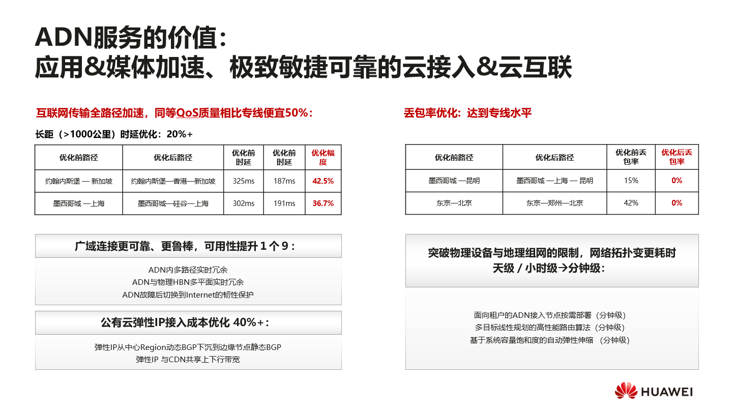 架构