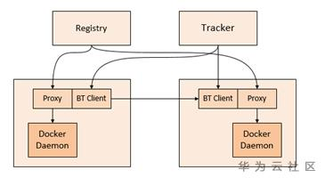 1592385662856062922.png image.png