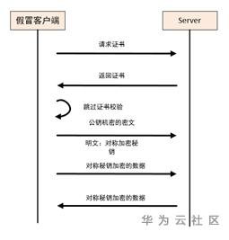 1592385751797008769.png image.png