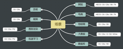 ://bbs-img.huaweicloud.cn/blogs/img/1598005152012022323.png