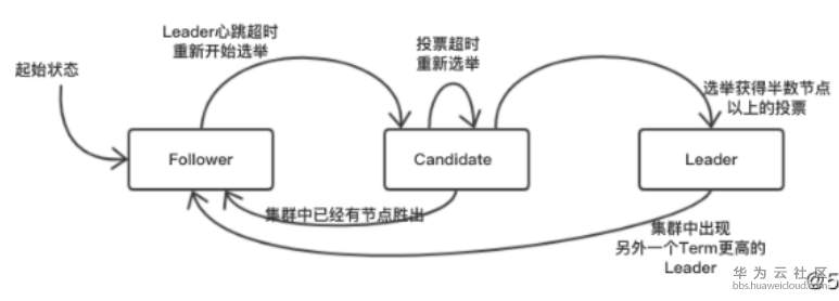 1552013450955441.png image.png