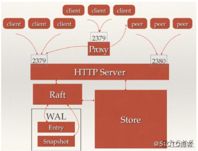 1552013469909017.png image.png