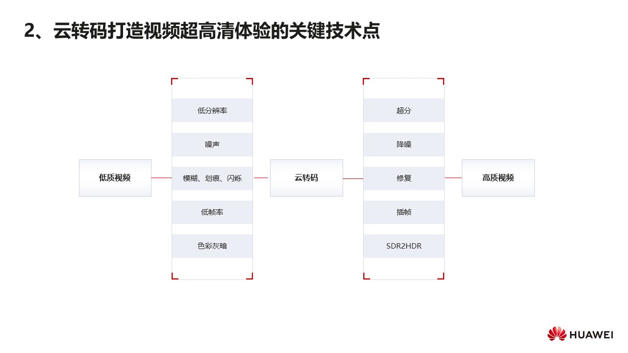 幻灯片7.JPG