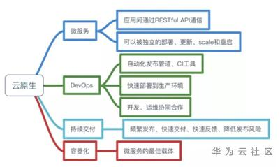 ://bbs-img.huaweicloud.cn/blogs/img/1592875386745001376.png