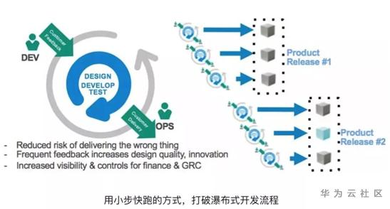 ://bbs-img.huaweicloud.cn/blogs/img/1592875500657076539.png