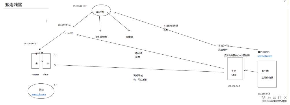 1556177297192224.png image.png