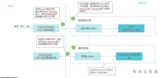 ://bbs-img.huaweicloud.cn/blogs/img/1592382449062061191.png