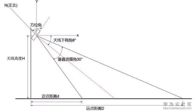 1565316825609164.png image.png