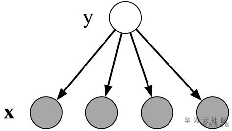 ://bbs-img.huaweicloud.cn/blogs/img/1593740222006035056.png