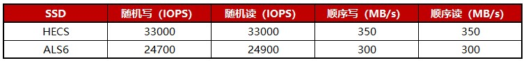 ://bbs-img.huaweicloud.cn/blogs/img/1603173956742098885.png