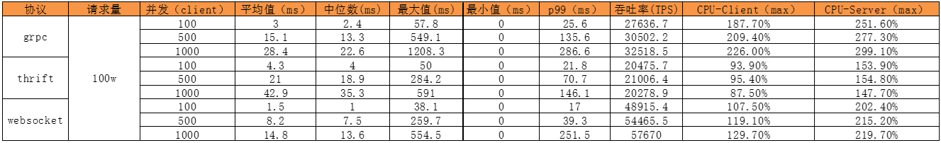 长链接测试.PNG