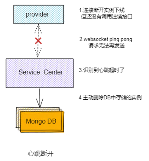 心跳断开.PNG