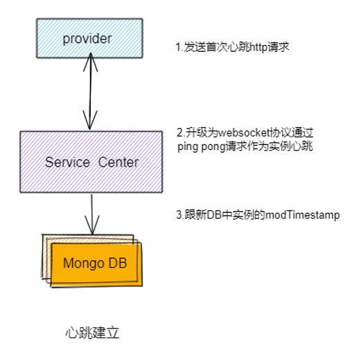 心跳建立.PNG