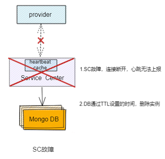 SC故障.PNG