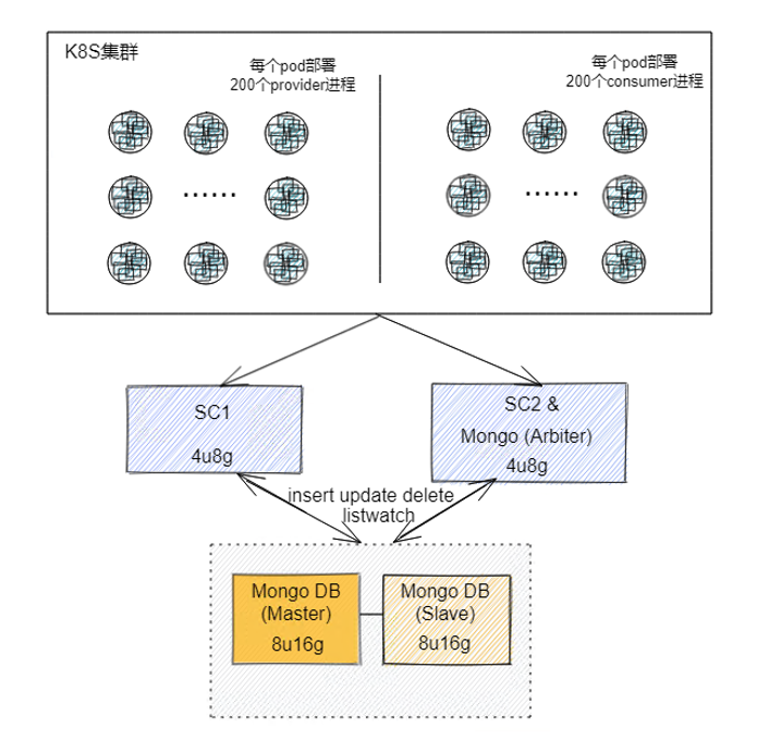 性能测试部署模式.PNG