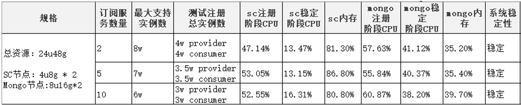SC 24u48g性能测试报告.PNG