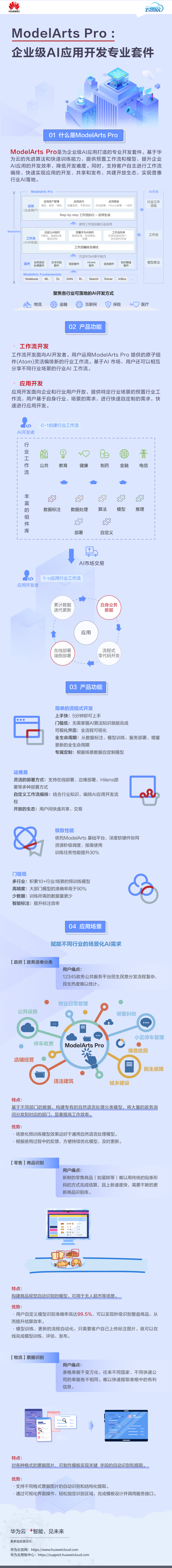 modelartspro初识.png