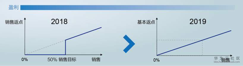 1560305162667050.png image.png