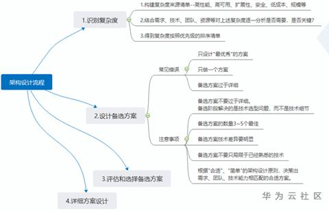 ://bbs-img.huaweicloud.cn/blogs/img/1599546223778069619.png
