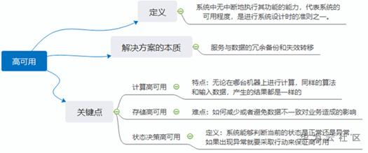 ://bbs-img.huaweicloud.cn/blogs/img/1599546181436083763.png