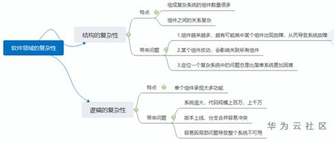 ://bbs-img.huaweicloud.cn/blogs/img/1599546289799031761.png