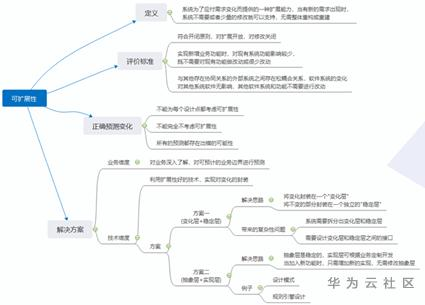 ://bbs-img.huaweicloud.cn/blogs/img/1599547210781001360.png
