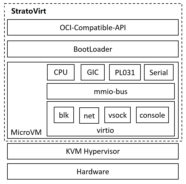 在openEuler上做开发？这个大赛拿出30万寻找开源的yyds