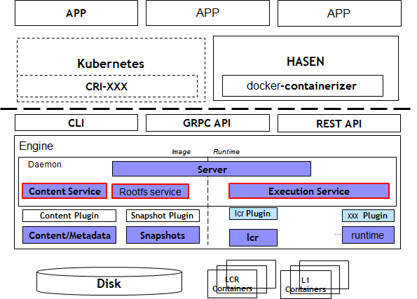 在openEuler上做开发？这个大赛拿出30万寻找开源的yyds
