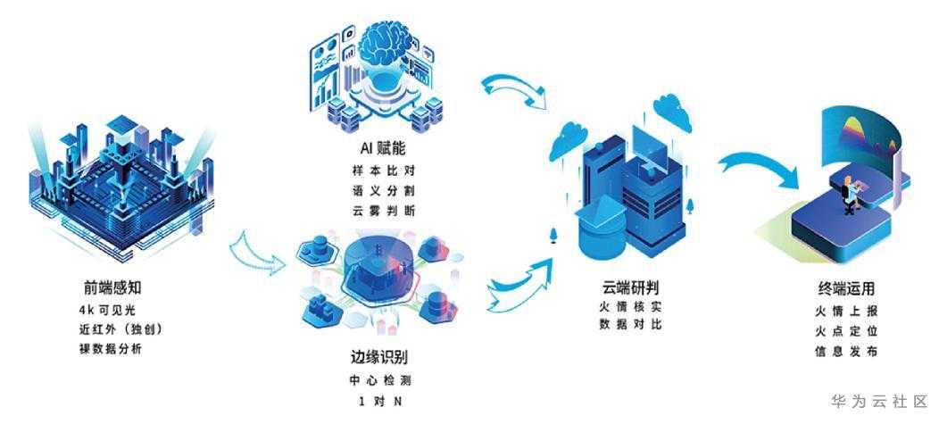 林火识别监测架构.jpg