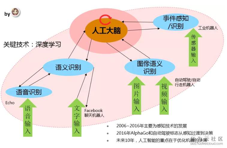 1573789560244270.png image.png