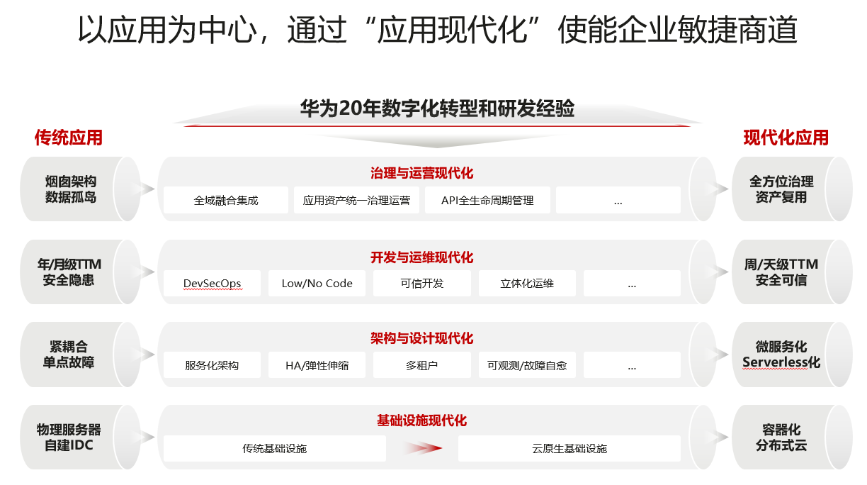 企业敏捷.png