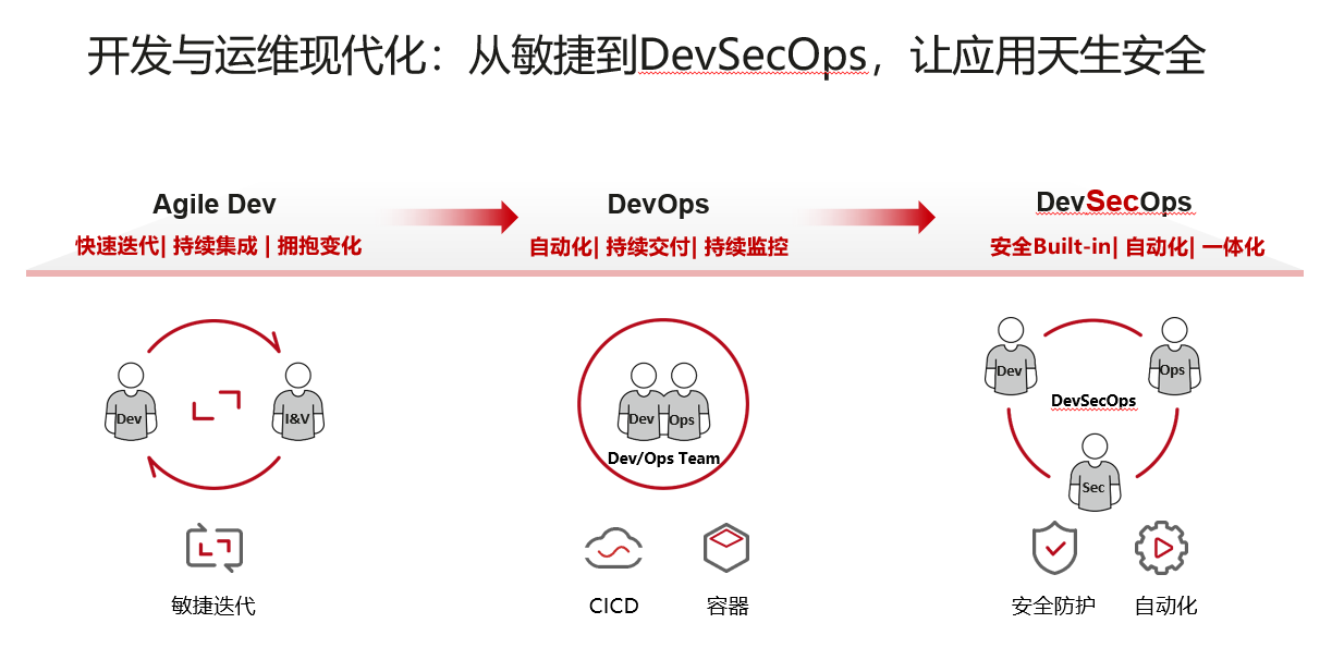 企业敏捷2.png