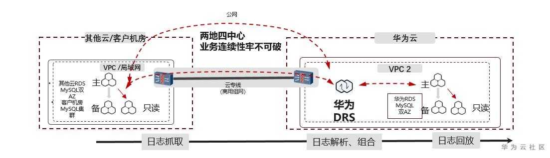 DRS2.jpg