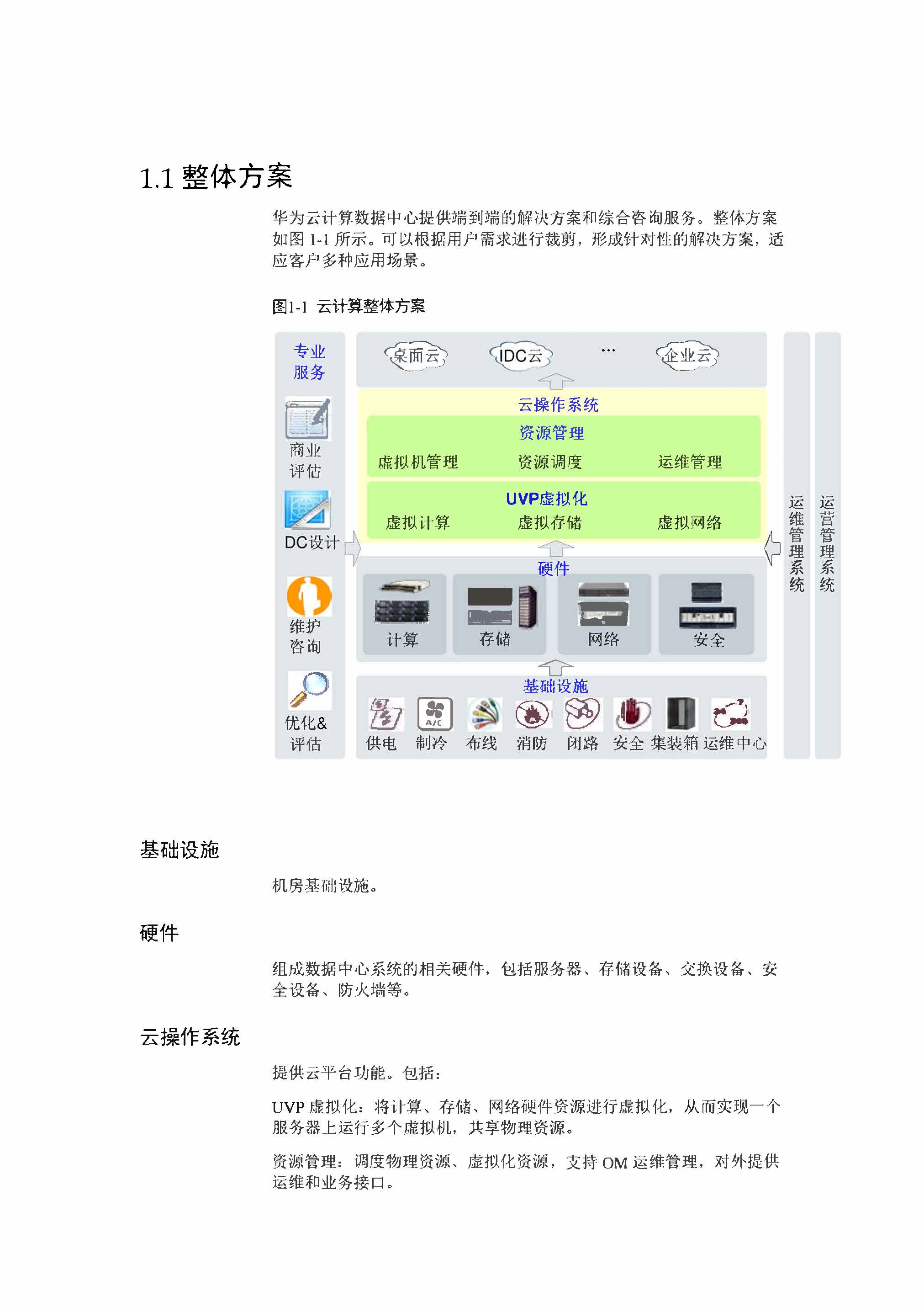 华为CloudOS云操作系统方案介绍_页面_01.jpg
