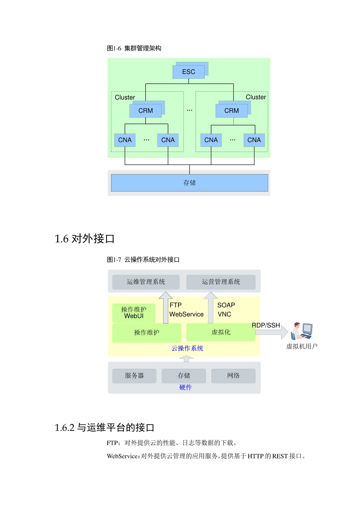 华为CloudOS云操作系统方案介绍_页面_13.jpg