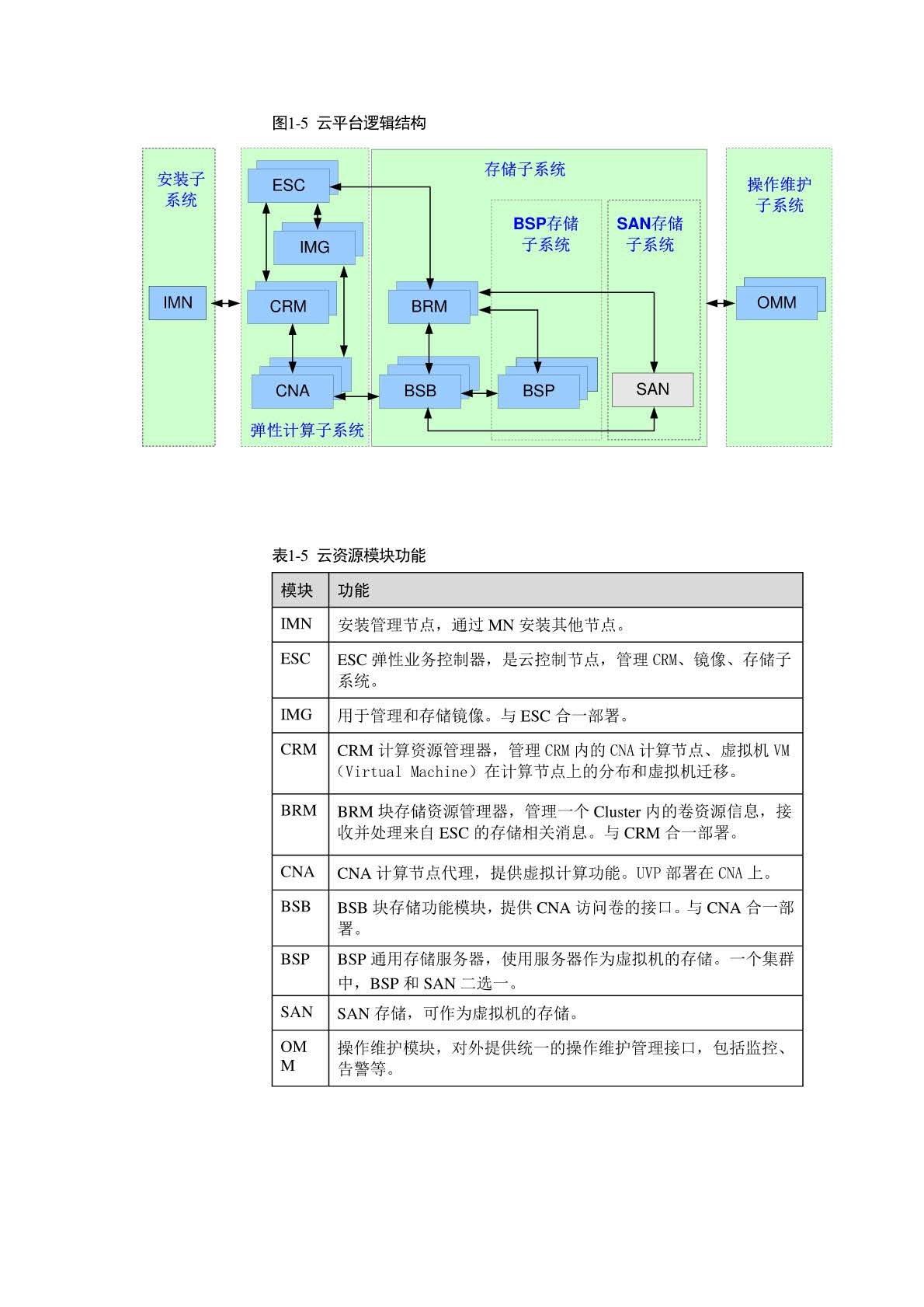 华为CloudOS云操作系统方案介绍_页面_12.jpg
