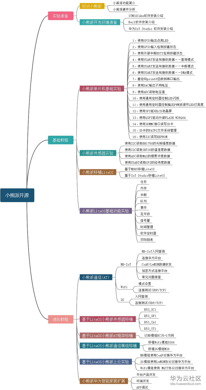 TIM图片20191008104915.png