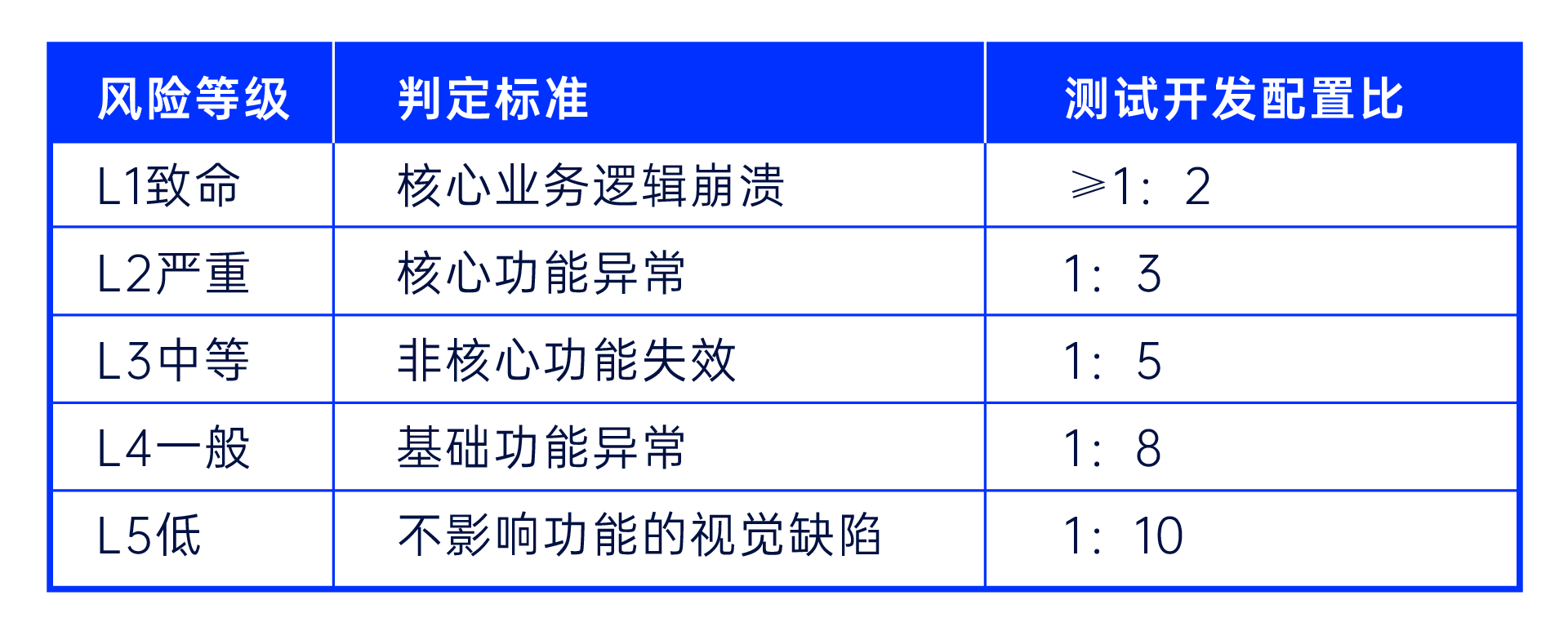 业务风险维度