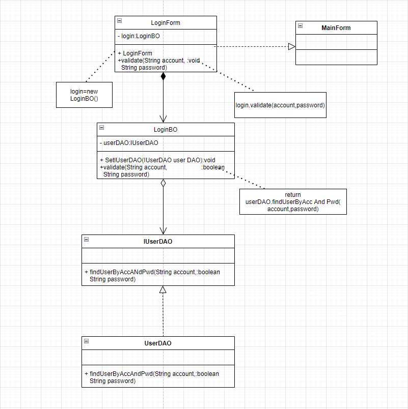 某系统登陆功能的初始类图