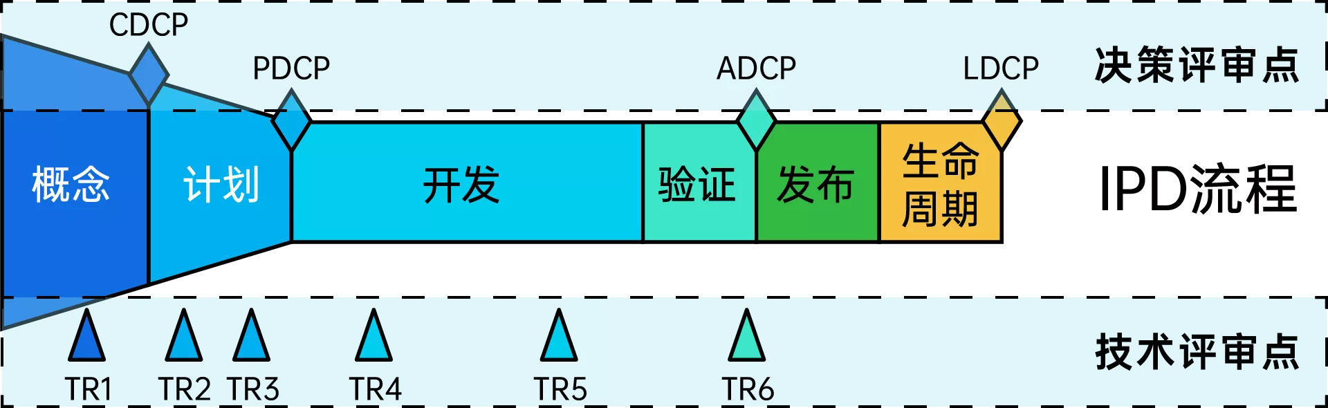 product-design-ipd-2.png