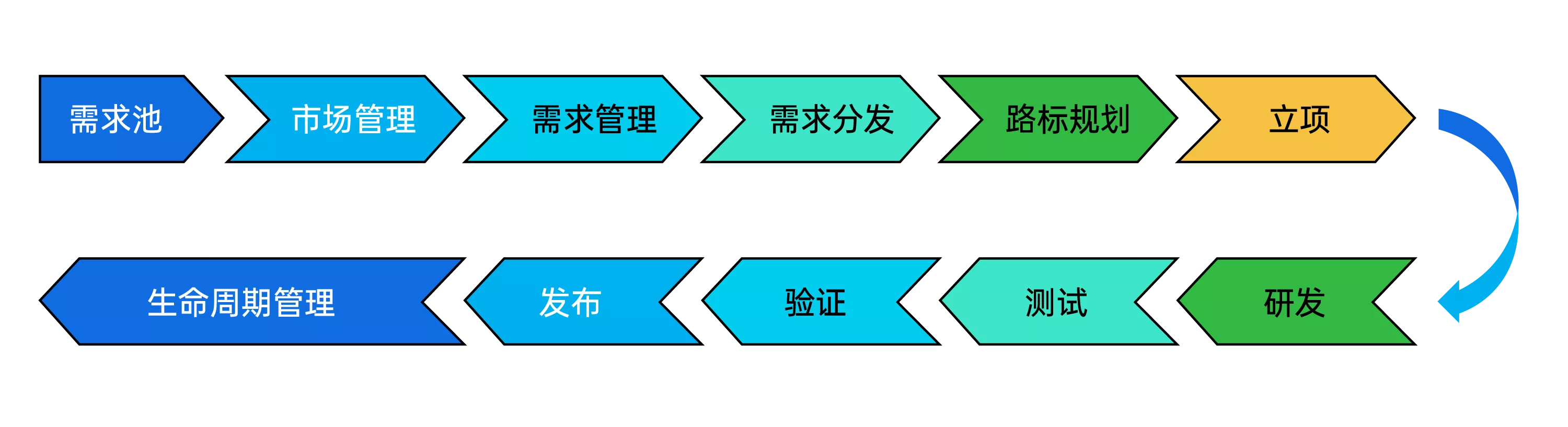 product-design-ipd-3.png