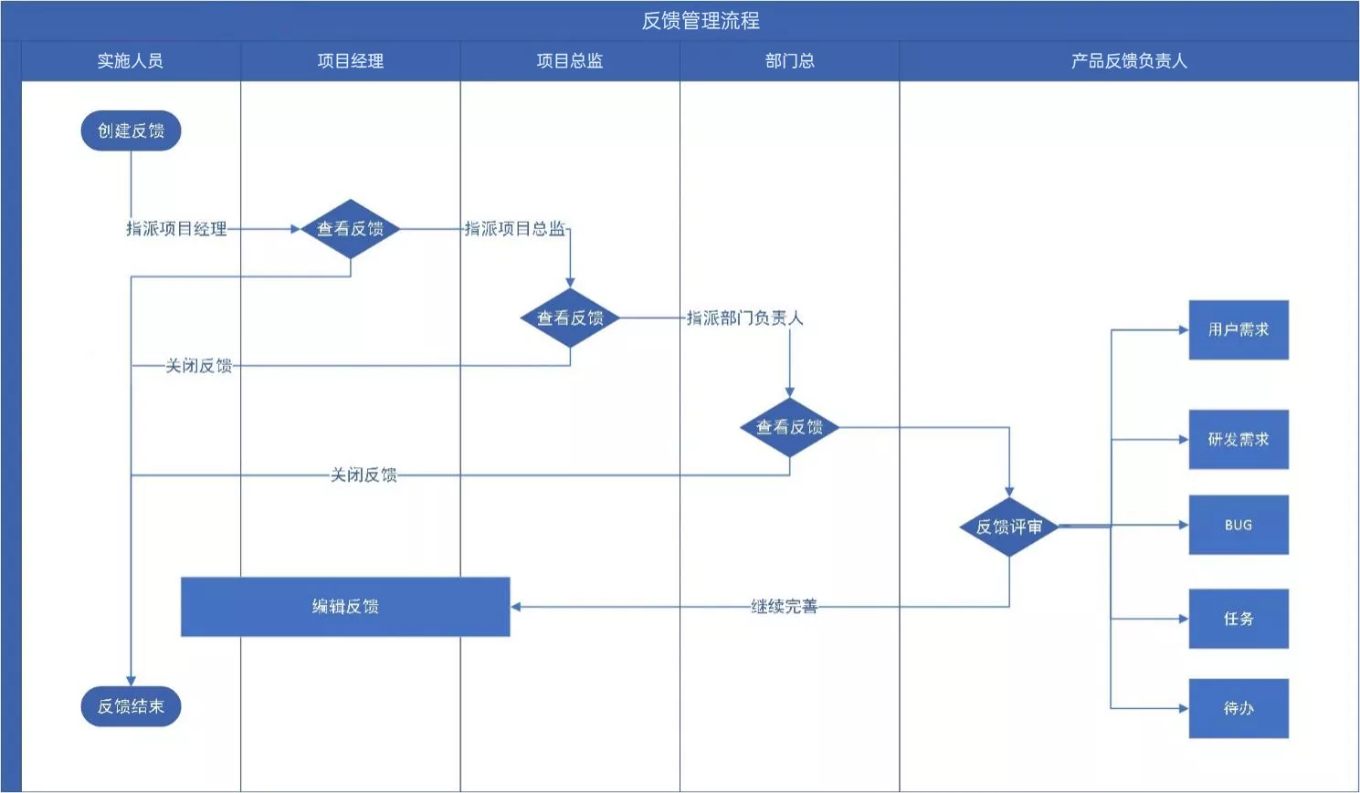 反馈图片2.png