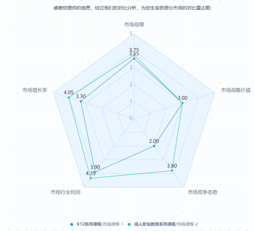 雷达图.png