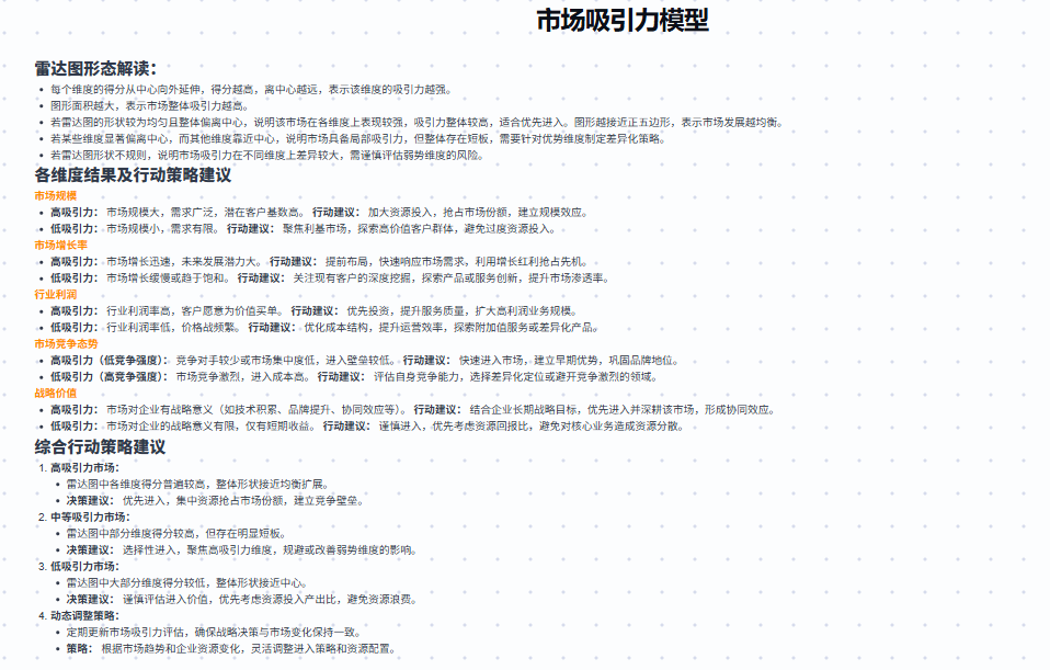 雷达图解析.png