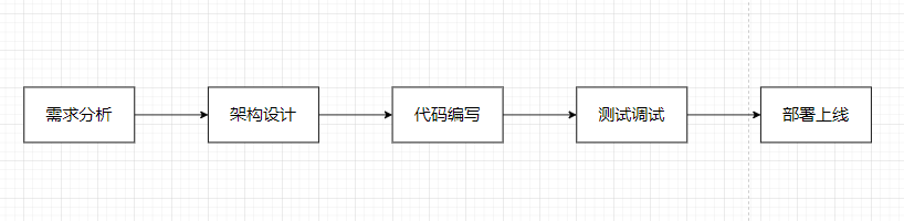vibe-coding-4