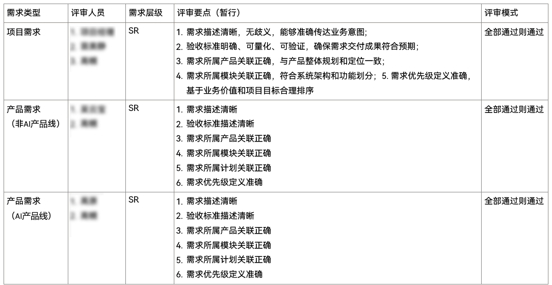 禅道G端需求管理