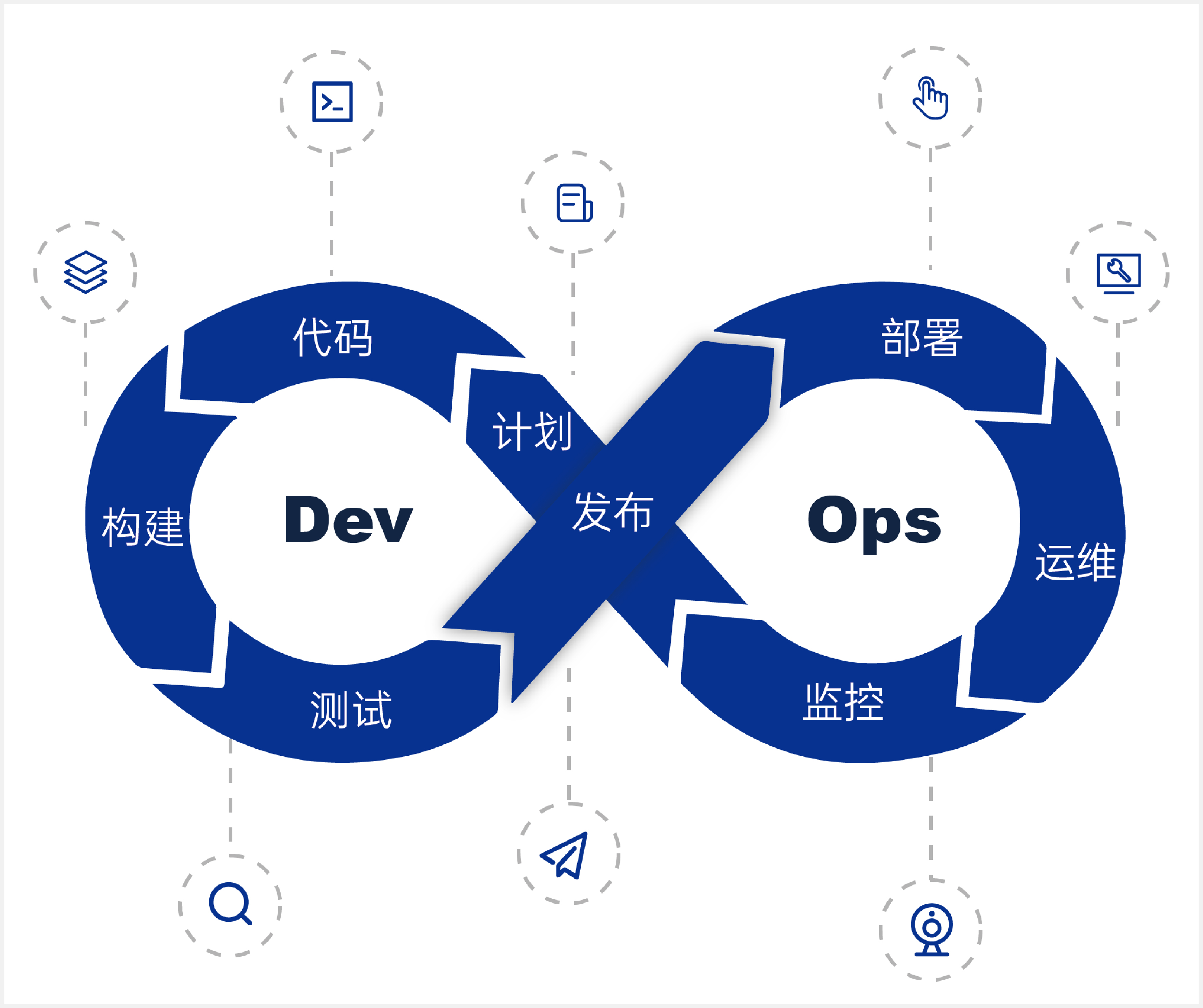 devops