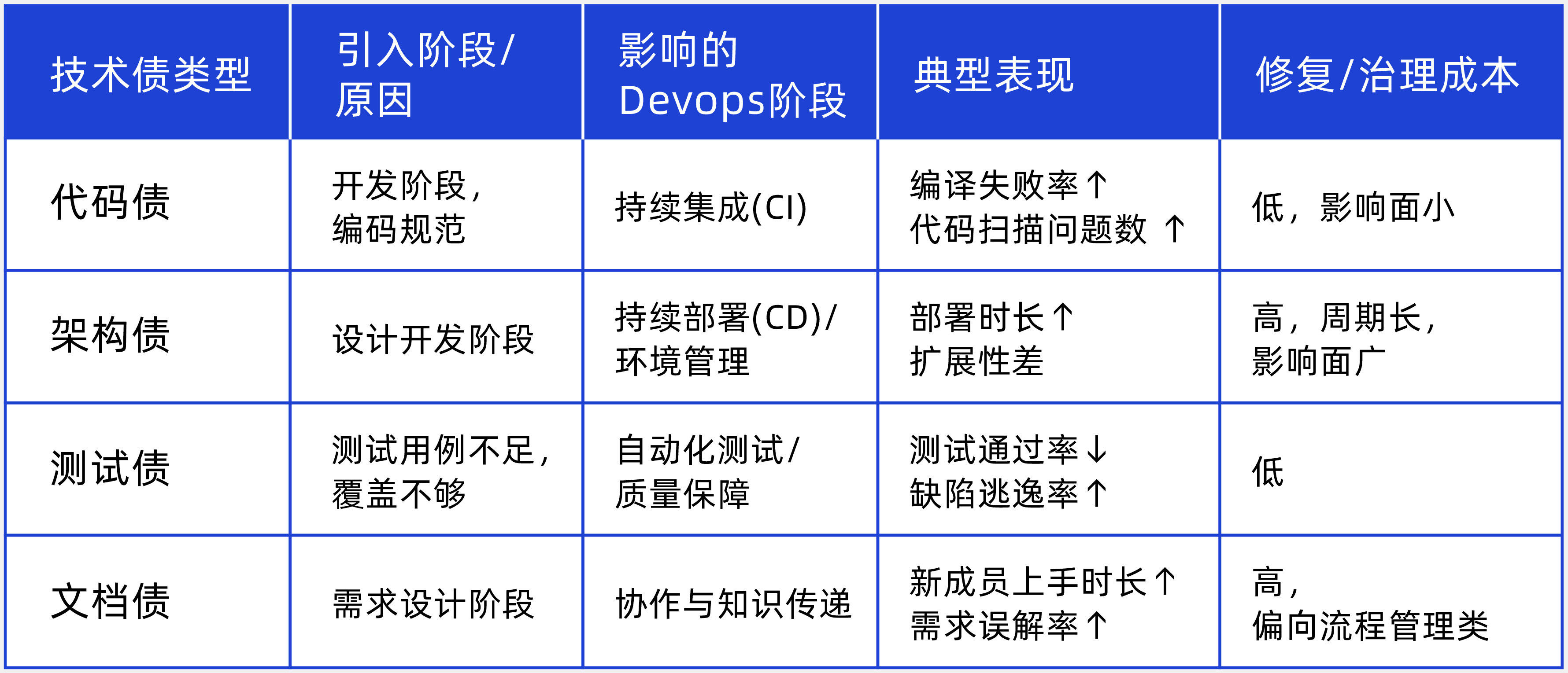 debt-technology-1