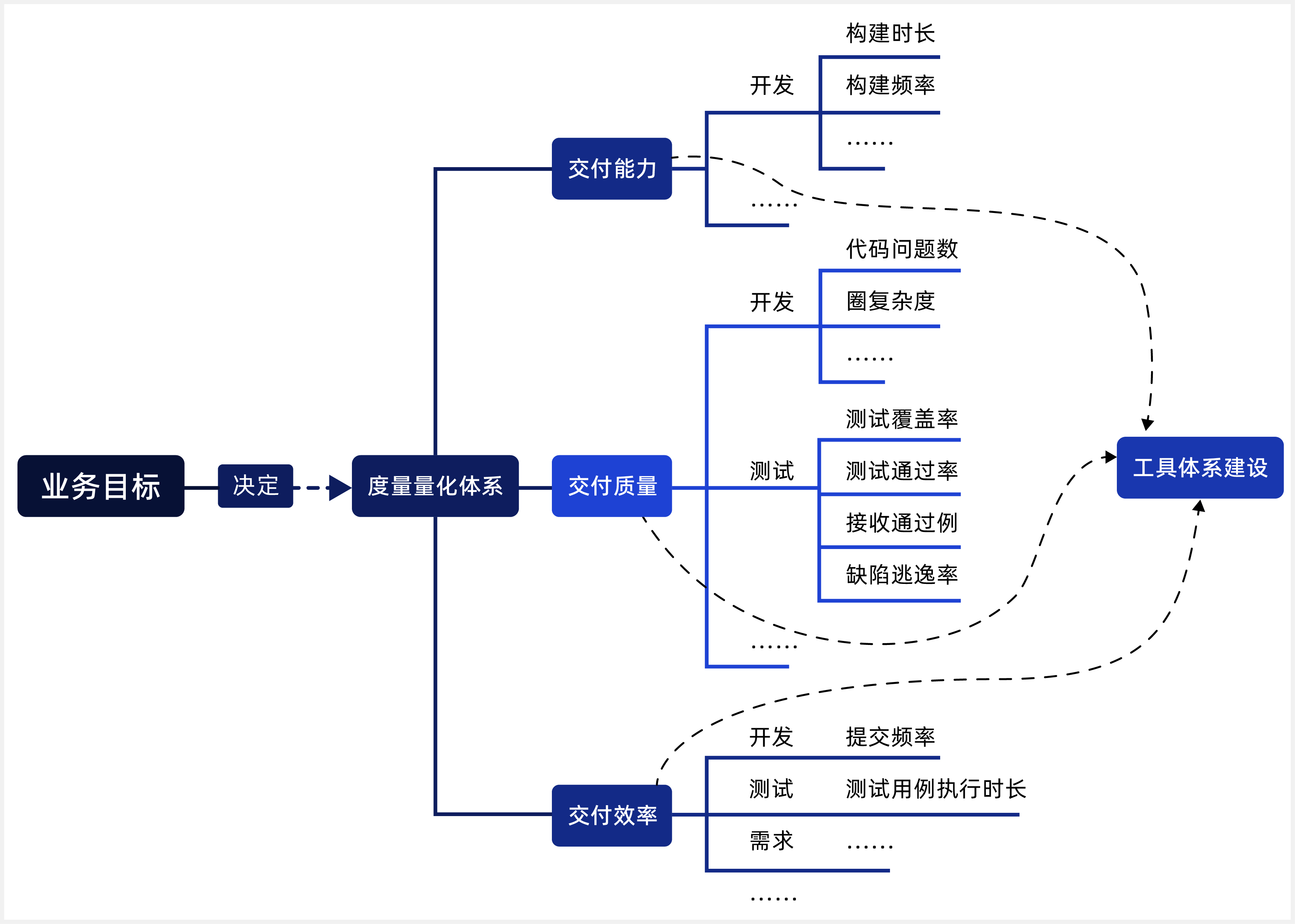 debt-technology-3