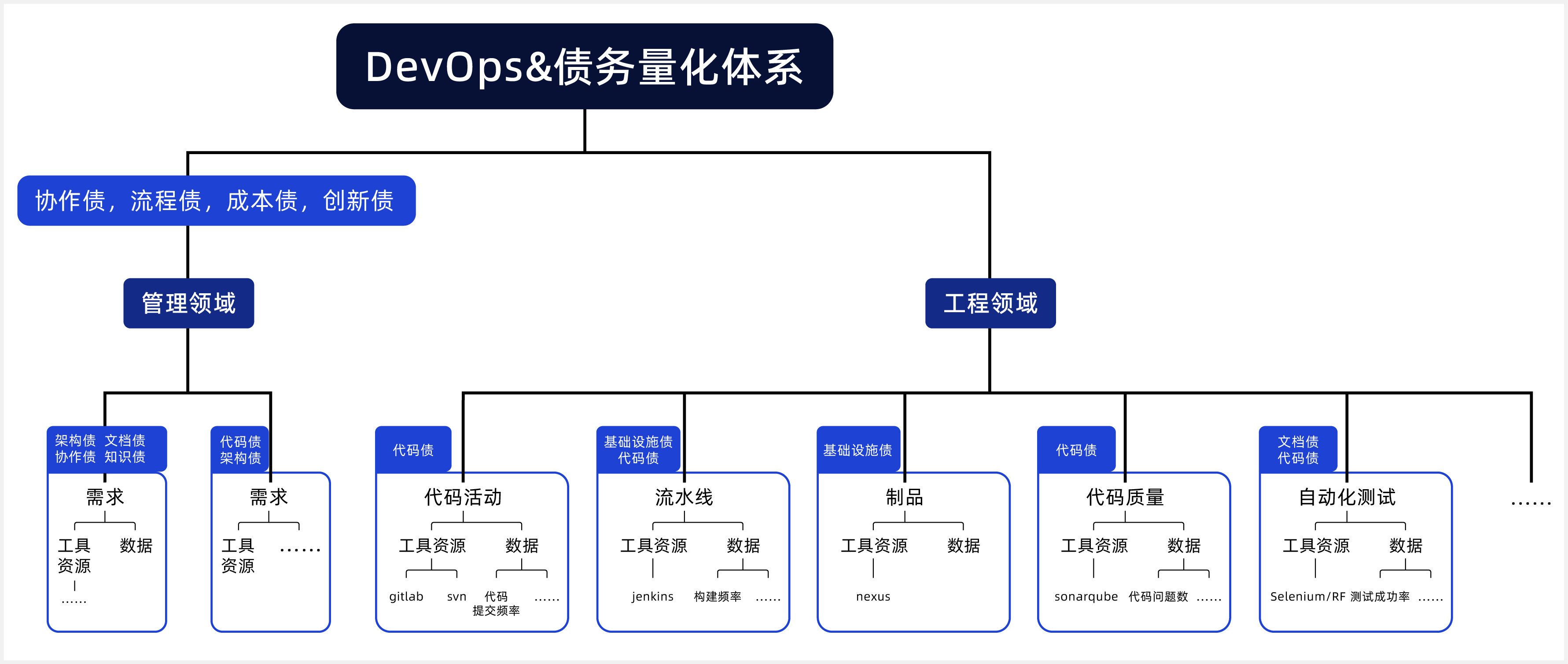 debt-technology-4